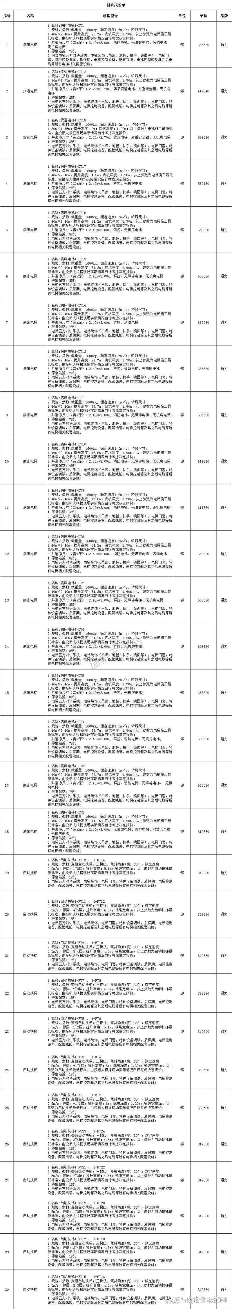 环保装饰材料